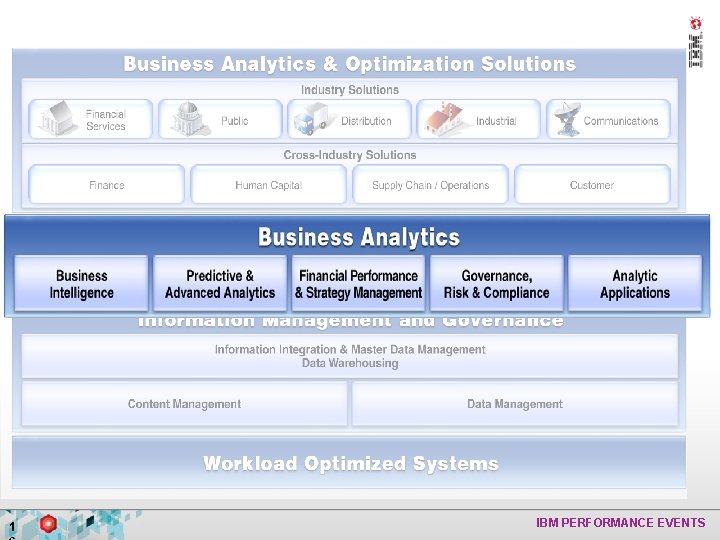 1 IBM PERFORMANCE EVENTS 