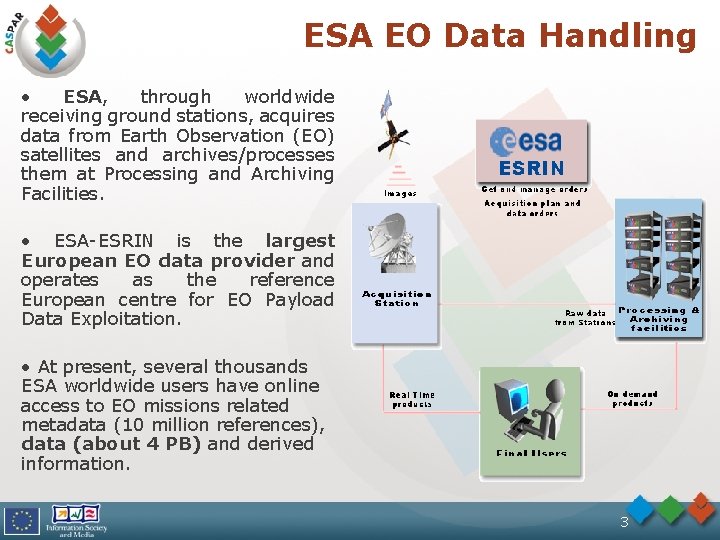 ESA EO Data Handling • ESA, through worldwide receiving ground stations, acquires data from