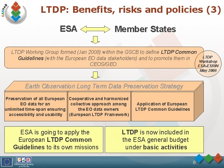 LTDP: Benefits, risks and policies (3) ESA Member States LTDP Working Group formed (Jan