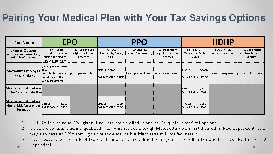 Pairing Your Medical Plan with Your Tax Savings Options Plan Name Savings Options Can