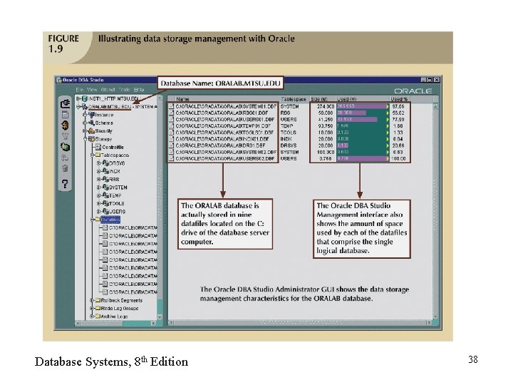 Database Systems, 8 th Edition 38 