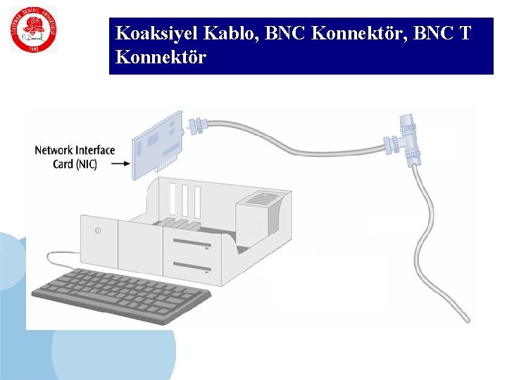 SDÜ KMYO Koaksiyel Kablo, BNC Konnektör, BNC T Konnektör 