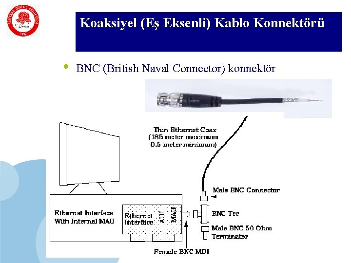 Koaksiyel (Eş Eksenli) Kablo Konnektörü SDÜ KMYO • BNC (British Naval Connector) konnektör 