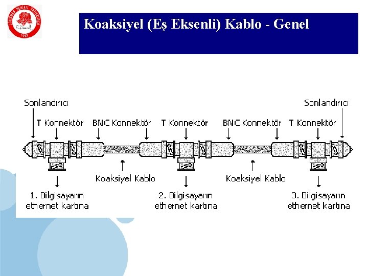 SDÜ KMYO Koaksiyel (Eş Eksenli) Kablo - Genel 