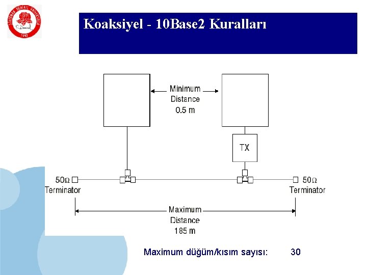 SDÜ Koaksiyel - 10 Base 2 Kuralları KMYO Maximum düğüm/kısım sayısı: 30 