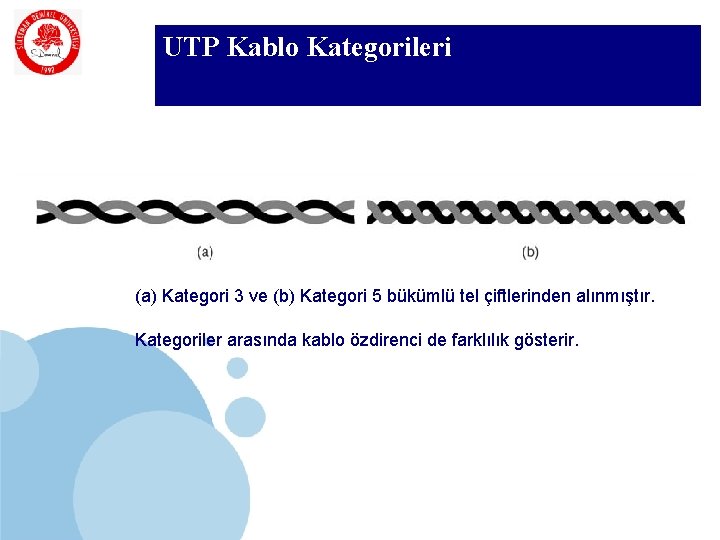 SDÜ UTP Kablo Kategorileri KMYO (a) Kategori 3 ve (b) Kategori 5 bükümlü tel