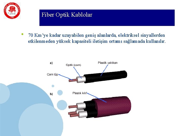 SDÜ KMYO • Fiber Optik Kablolar 70 Km’ye kadar uzayabilen geniş alanlarda, elektriksel sinyallerden