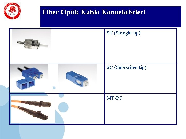 SDÜ Fiber Optik Kablo Konnektörleri KMYO ST (Straight tip) SC (Subscriber tip) MT-RJ 