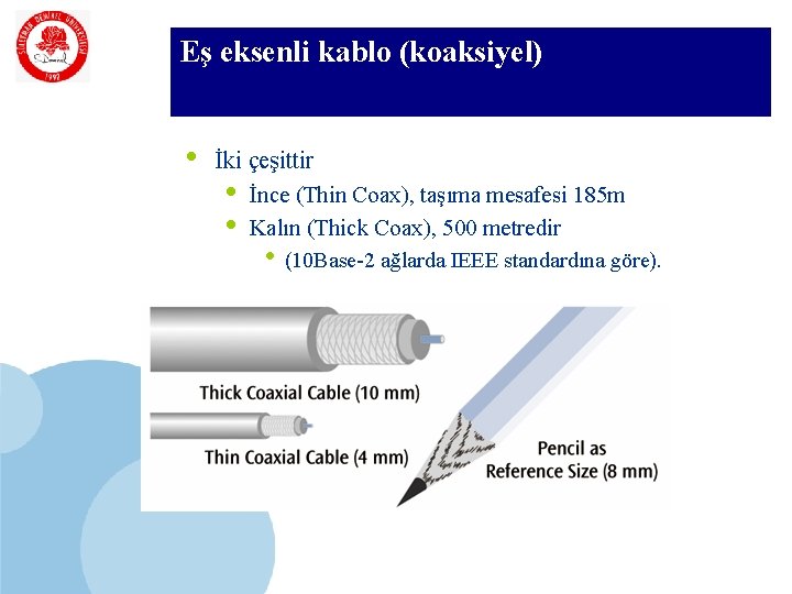 SDÜ Eş eksenli kablo (koaksiyel) KMYO • İki çeşittir • İnce (Thin Coax), taşıma