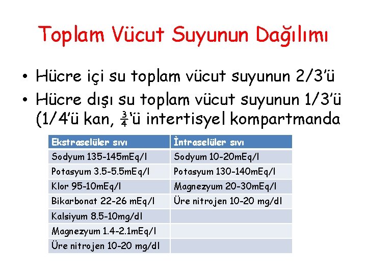 Toplam Vücut Suyunun Dağılımı • Hücre içi su toplam vücut suyunun 2/3’ü • Hücre