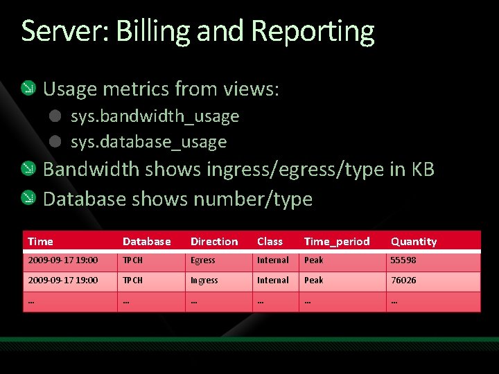 Server: Billing and Reporting Usage metrics from views: sys. bandwidth_usage sys. database_usage Bandwidth shows