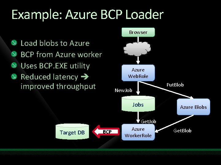 Example: Azure BCP Loader Browser Load blobs to Azure BCP from Azure worker Uses
