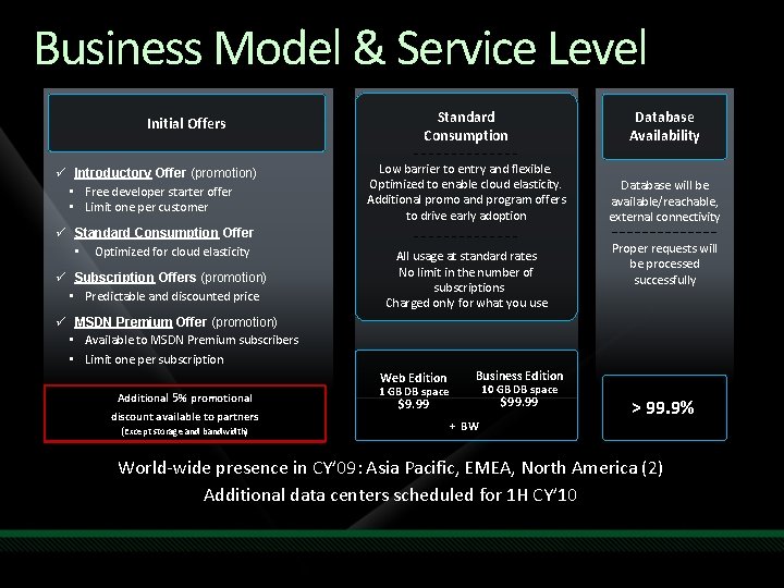 Business Model & Service Level Initial Offers ü Introductory Offer (promotion) • Free developer