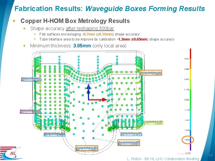 Fabrication Results: Waveguide Boxes Forming Results § Copper H-HOM Box Metrology Results § Shape