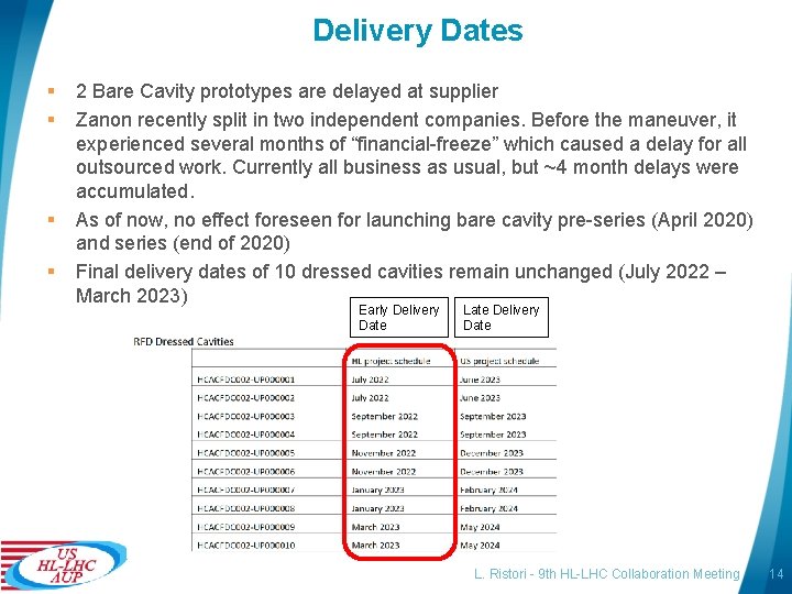 Delivery Dates § § 2 Bare Cavity prototypes are delayed at supplier Zanon recently