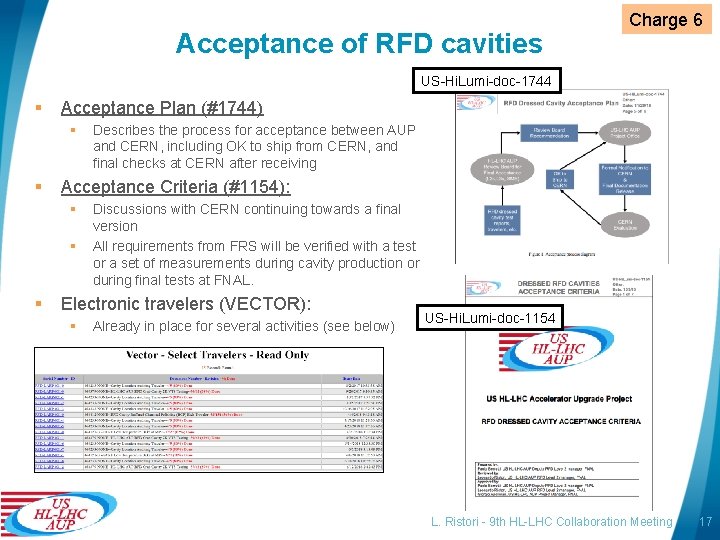 Acceptance of RFD cavities Charge 6 US-Hi. Lumi-doc-1744 § Acceptance Plan (#1744) § §