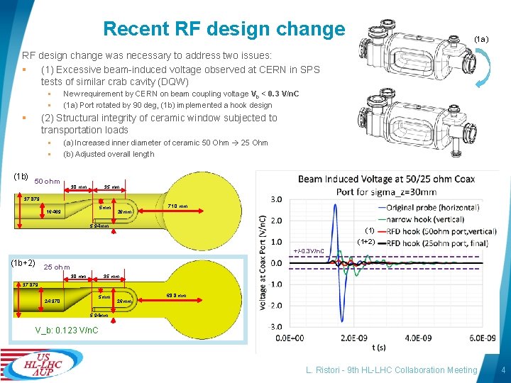 Recent RF design change (1 a) RF design change was necessary to address two