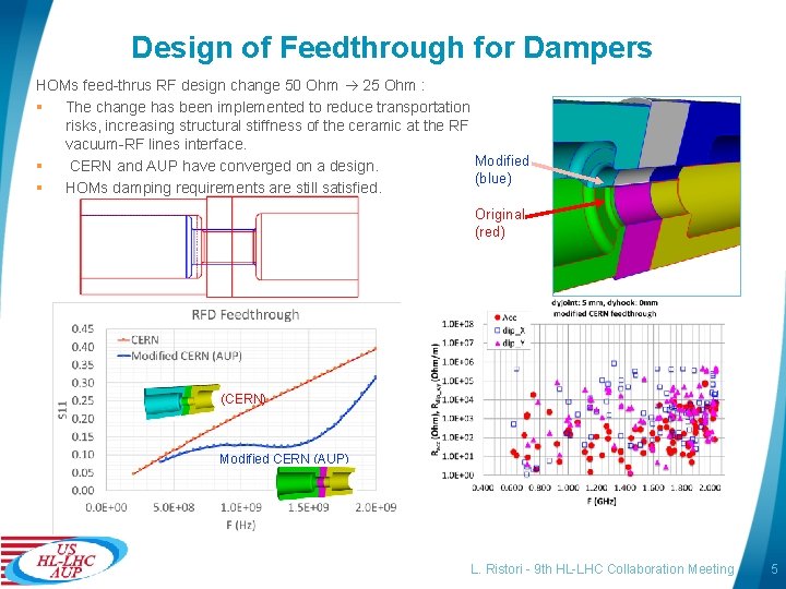 Design of Feedthrough for Dampers HOMs feed-thrus RF design change 50 Ohm 25 Ohm