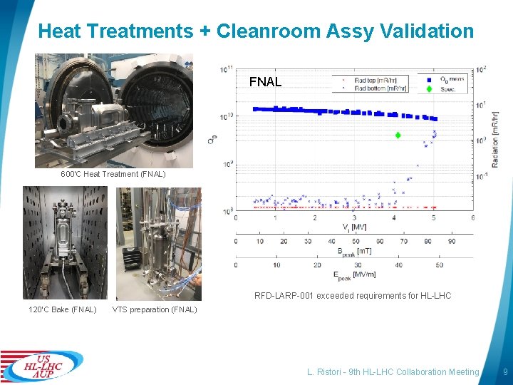 Heat Treatments + Cleanroom Assy Validation FNAL 600’C Heat Treatment (FNAL) RFD-LARP-001 exceeded requirements