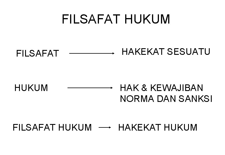 FILSAFAT HUKUM FILSAFAT HAKEKAT SESUATU HUKUM HAK & KEWAJIBAN NORMA DAN SANKSI FILSAFAT HUKUM