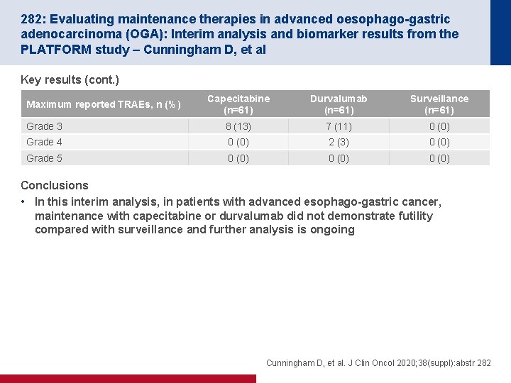 282: Evaluating maintenance therapies in advanced oesophago-gastric adenocarcinoma (OGA): Interim analysis and biomarker results