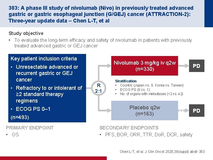 383: A phase III study of nivolumab (Nivo) in previously treated advanced gastric or