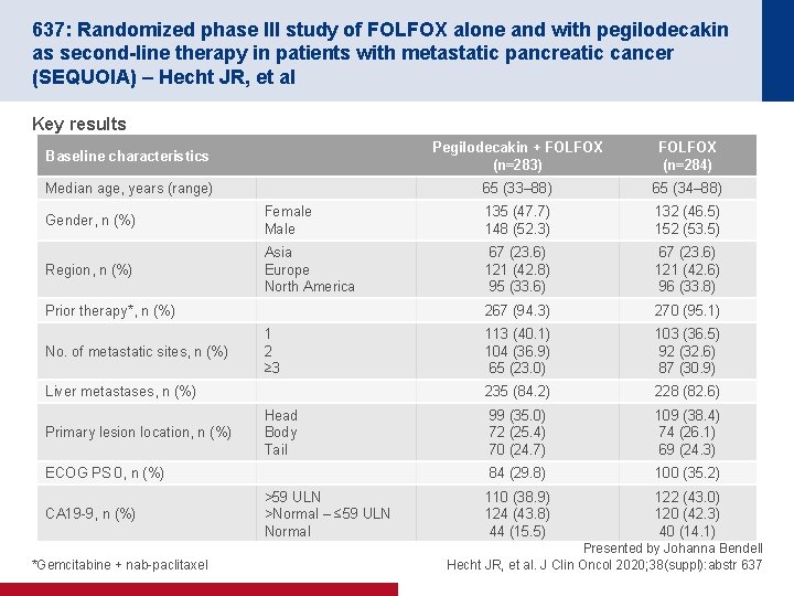 637: Randomized phase III study of FOLFOX alone and with pegilodecakin as second-line therapy