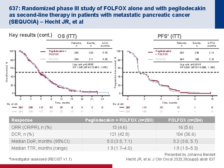 637: Randomized phase III study of FOLFOX alone and with pegilodecakin as second-line therapy