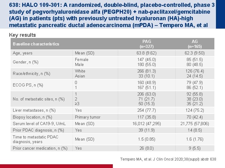 638: HALO 109 -301: A randomized, double-blind, placebo-controlled, phase 3 study of pegvorhyaluronidase alfa