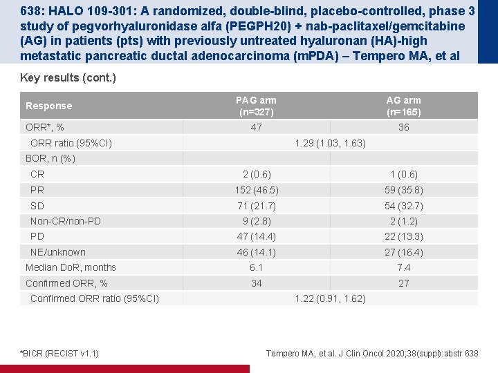 638: HALO 109 -301: A randomized, double-blind, placebo-controlled, phase 3 study of pegvorhyaluronidase alfa