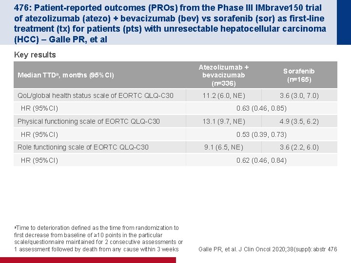 476: Patient-reported outcomes (PROs) from the Phase III IMbrave 150 trial of atezolizumab (atezo)