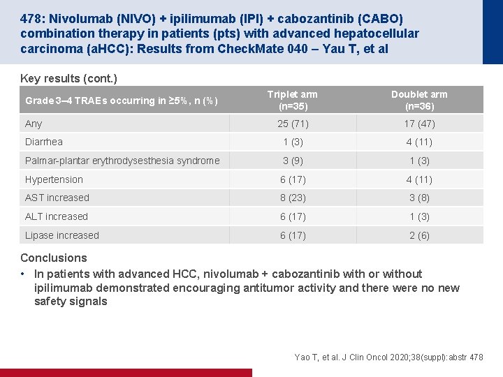 478: Nivolumab (NIVO) + ipilimumab (IPI) + cabozantinib (CABO) combination therapy in patients (pts)