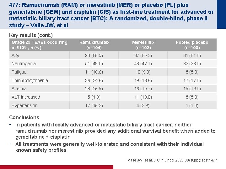 477: Ramucirumab (RAM) or merestinib (MER) or placebo (PL) plus gemcitabine (GEM) and cisplatin