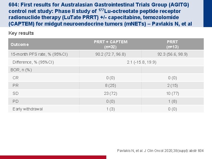 604: First results for Australasian Gastrointestinal Trials Group (AGITG) control net study: Phase II