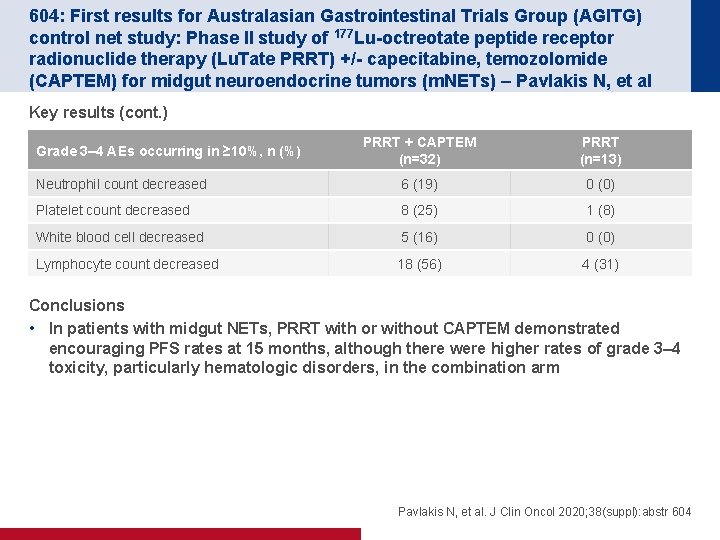 604: First results for Australasian Gastrointestinal Trials Group (AGITG) control net study: Phase II