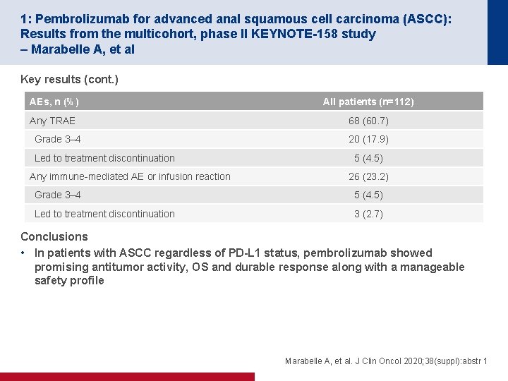 1: Pembrolizumab for advanced anal squamous cell carcinoma (ASCC): Results from the multicohort, phase