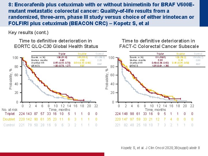 8: Encorafenib plus cetuximab with or without binimetinib for BRAF V 600 Emutant metastatic