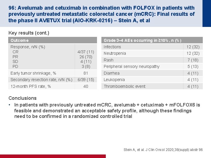 96: Avelumab and cetuximab in combination with FOLFOX in patients with previously untreated metastatic