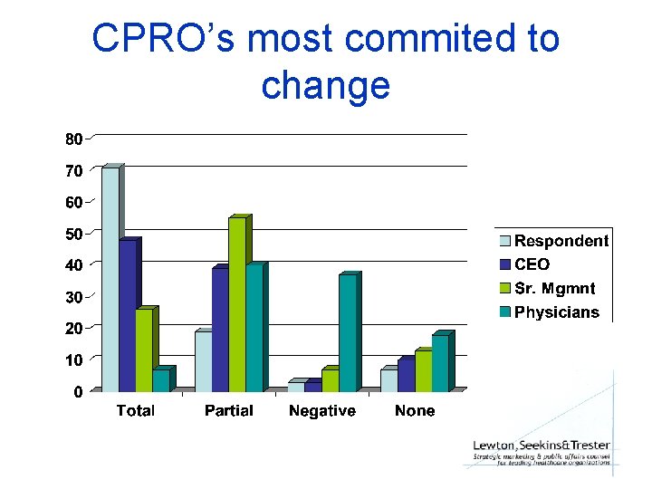 CPRO’s most commited to change 