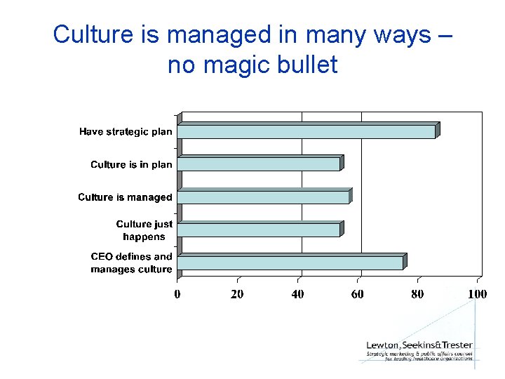 Culture is managed in many ways – no magic bullet 