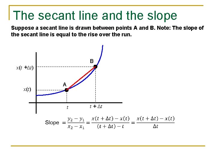 The secant line and the slope Suppose a secant line is drawn between points
