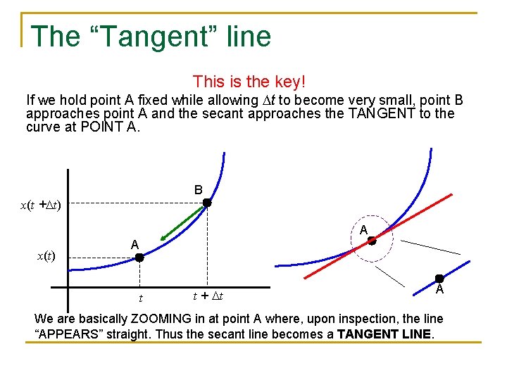 The “Tangent” line This is the key! If we hold point A fixed while