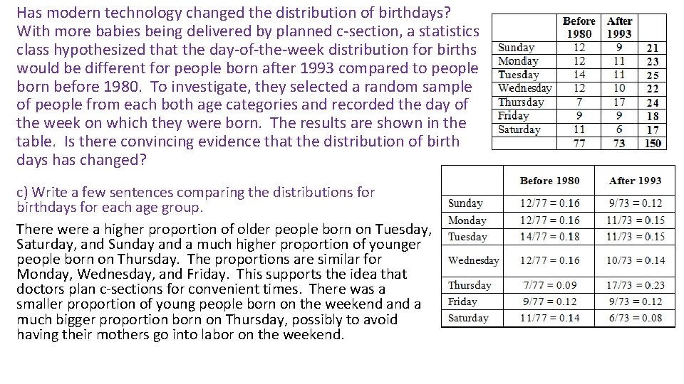 Has modern technology changed the distribution of birthdays? With more babies being delivered by