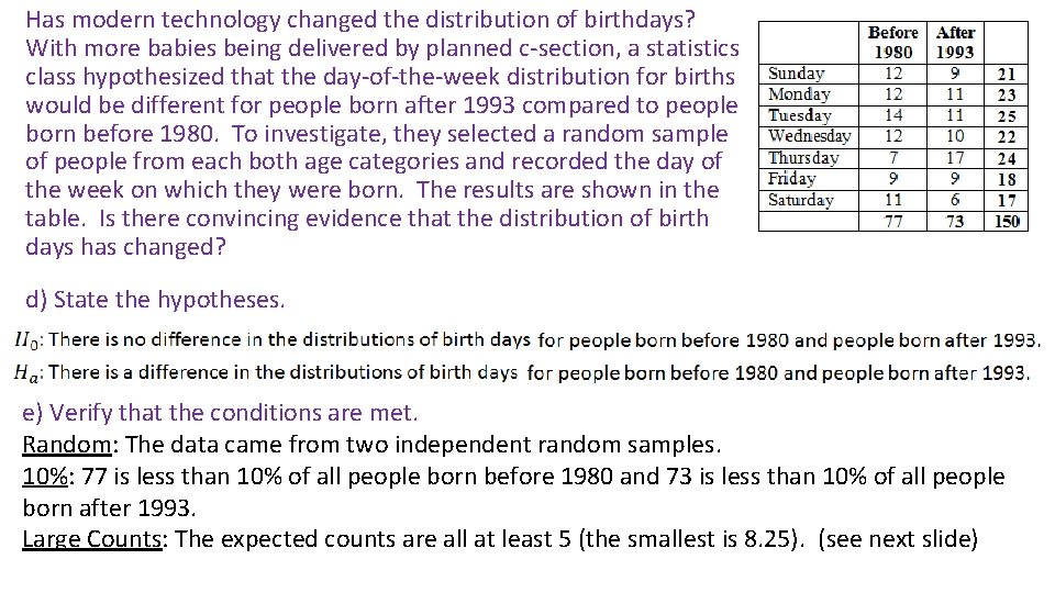 Has modern technology changed the distribution of birthdays? With more babies being delivered by