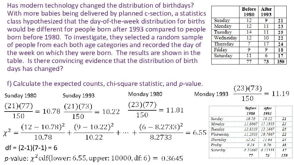 Has modern technology changed the distribution of birthdays? With more babies being delivered by