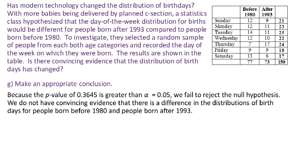 Has modern technology changed the distribution of birthdays? With more babies being delivered by