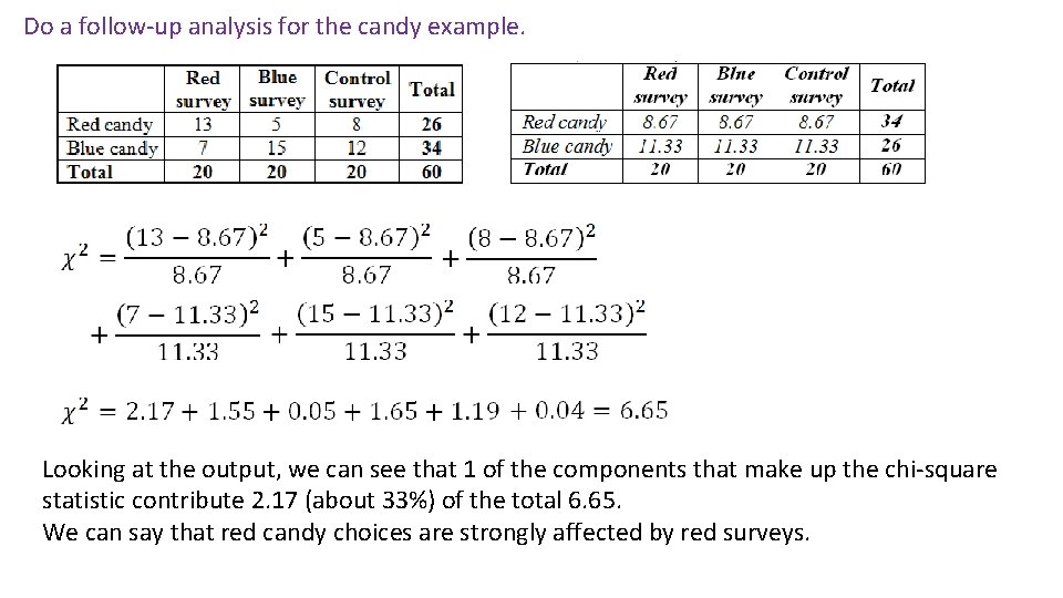 Do a follow-up analysis for the candy example. Looking at the output, we can