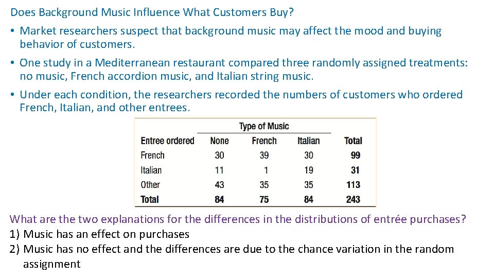Does Background Music Influence What Customers Buy? • Market researchers suspect that background music