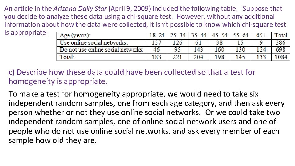 An article in the Arizona Daily Star (April 9, 2009) included the following table.