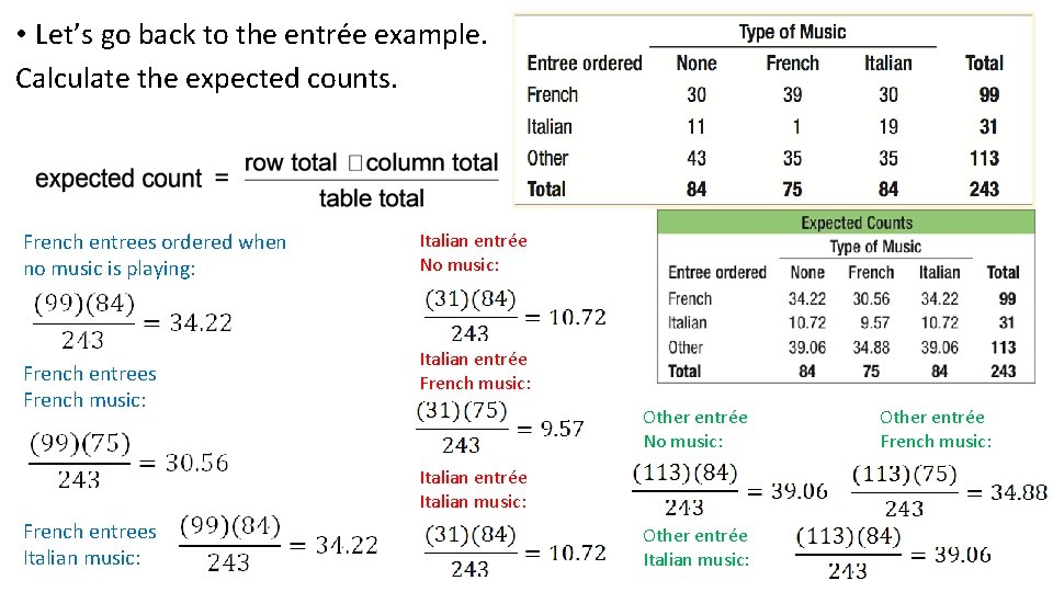  • Let’s go back to the entrée example. Calculate the expected counts. French